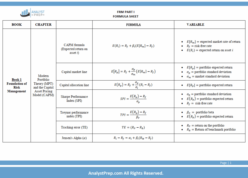 FRM 2025 Part 1 AnalystPrep Study Notes, QBank & Formula Sheet - PrepCFA
