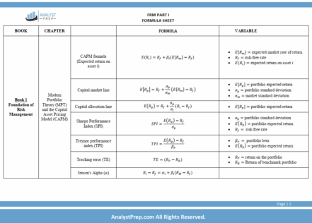 FRM 2025 Part 1 AnalystPrep Study Notes, QBank & Formula Sheet - PrepCFA