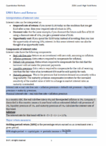 CFA Level 1 2026 IFT High Yield Study Notes