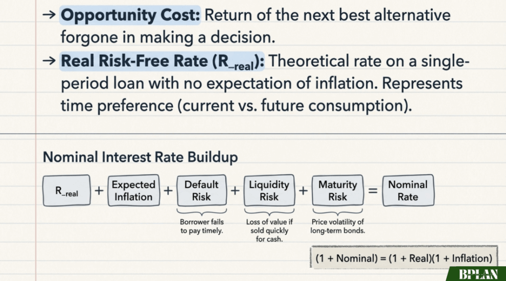 CFA Level 1 2026 BPlan High-Yield Notes - PrepCFA