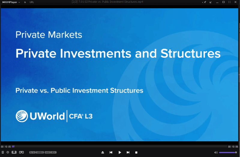 CFA 2026 UWorld Level 3 Private Market Pathway Video Lectures