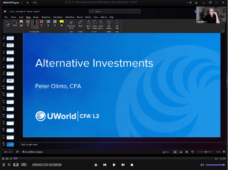 CFA 2026 UWorld Level 2 Expert Masterclass Videos