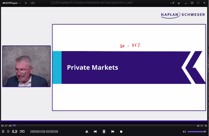 2027cfal3masterclassvideomarket.png 2027 CFA Level 3 Schweser Masterclass Videos, Notes Private Market Pathway